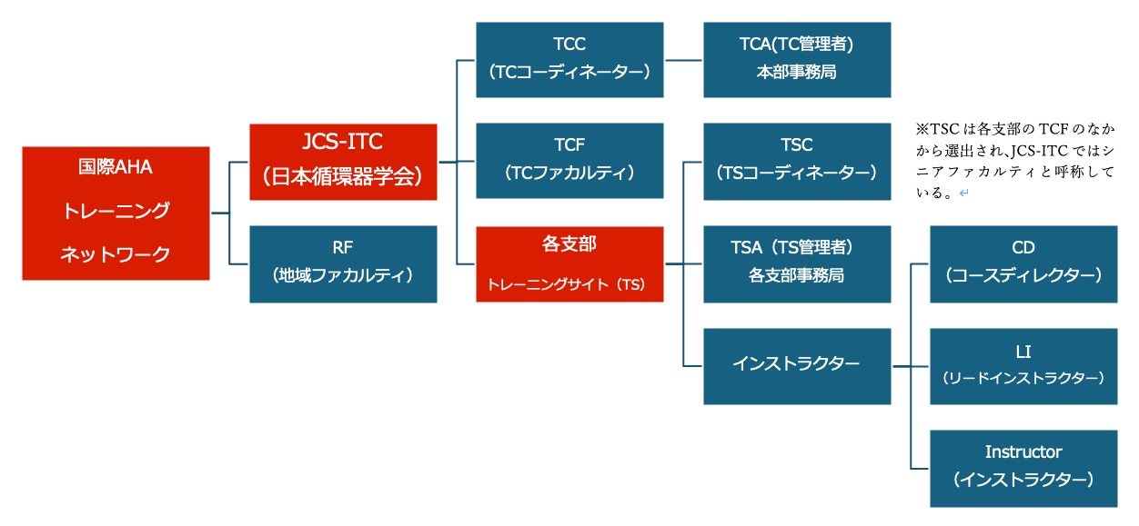 role_of_staff